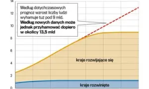 Ile ludzi w Afryce? Ponad 1,5 mld! Demografia i prognozy do 2100