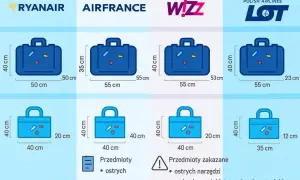 Porównanie wymiarów bagażu podręcznego różnych linii lotniczych: Ryanair, Air France, Wizz Air, LOT. Sprawdź, ile może ważyć bagaż podręczny.
